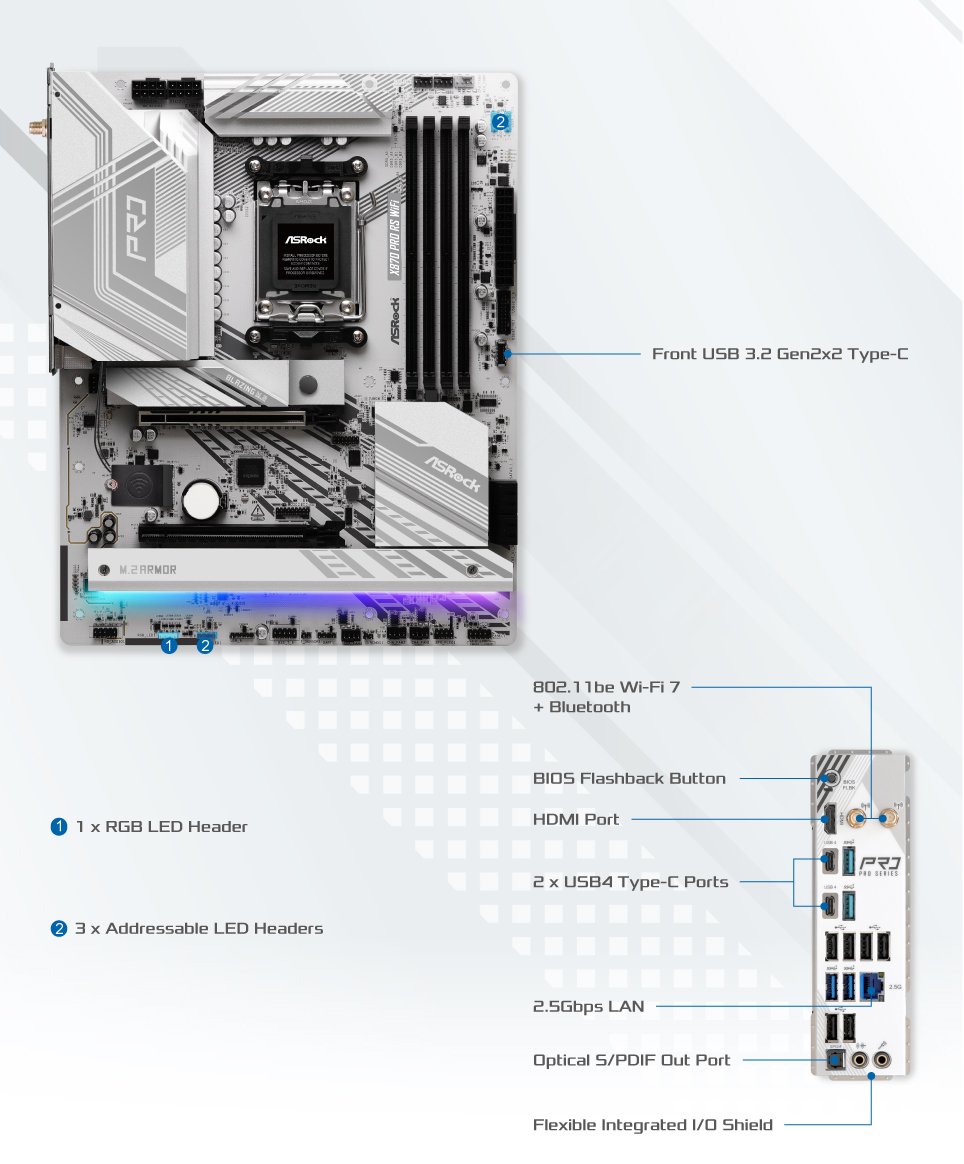 layout 3